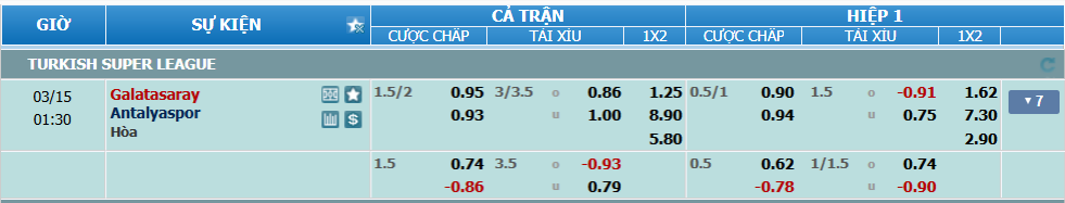 Tỉ lệ kèo Galatasaray vs Antalyaspor nhan-dinh-soi-keo-galatasaray-vs-antalyaspor-luc-00h30-ngay-15-3-2025-2