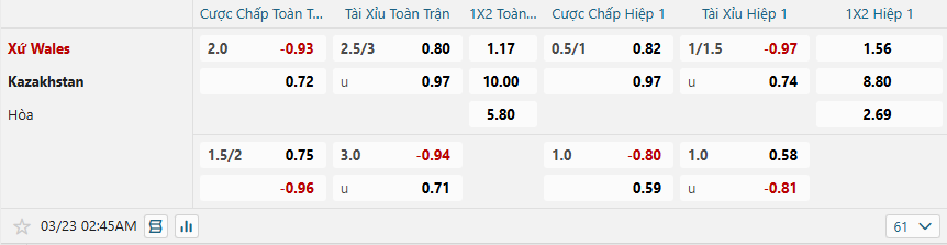 Tỷ lệ kèo Wales vs Kazakhstan nhan-dinh-soi-keo-wales-vs-kazakhstan-luc-02h45-ngay-23-3-2025-2