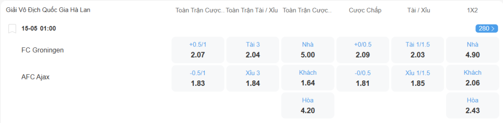Tỉ lệ kèo Groningen vs Ajax nhan-dinh-soi-keo-groningen-vs-ajax-luc-01h00-ngay-15-5-2025-2